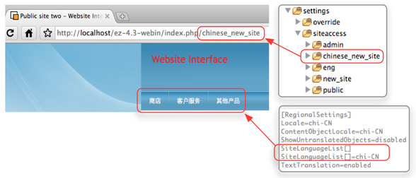 Content in Chinese was added
