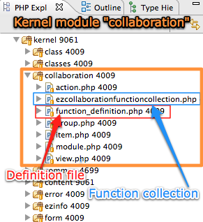 Example from kernel module "collaboration"