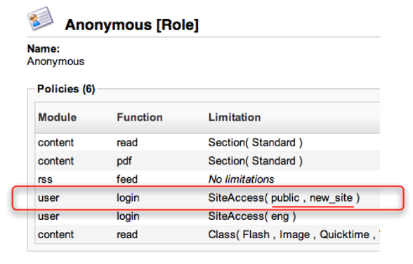 Update anonymous role